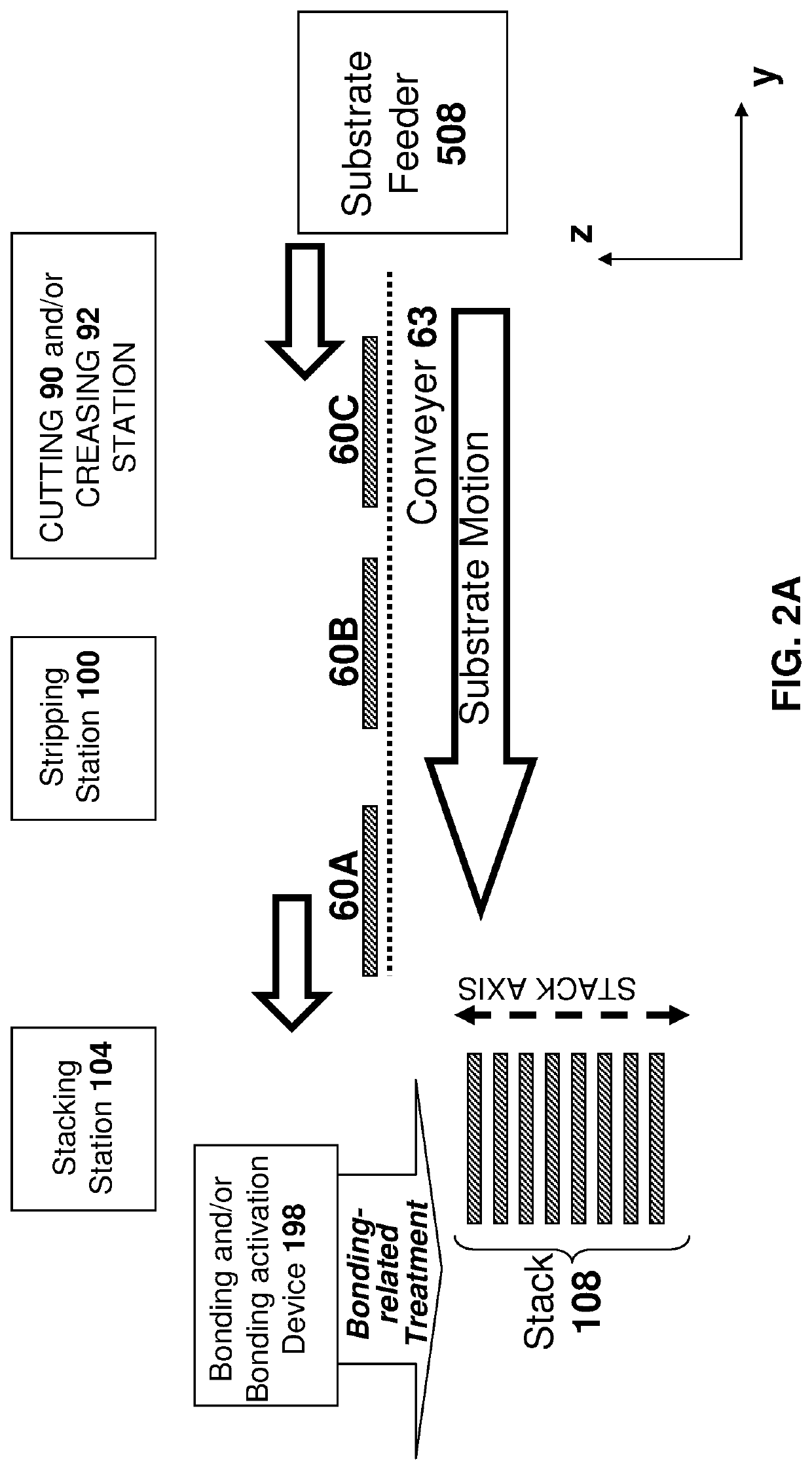 Method and apparatus for building a 3D object from layers of pre-stripped substrate