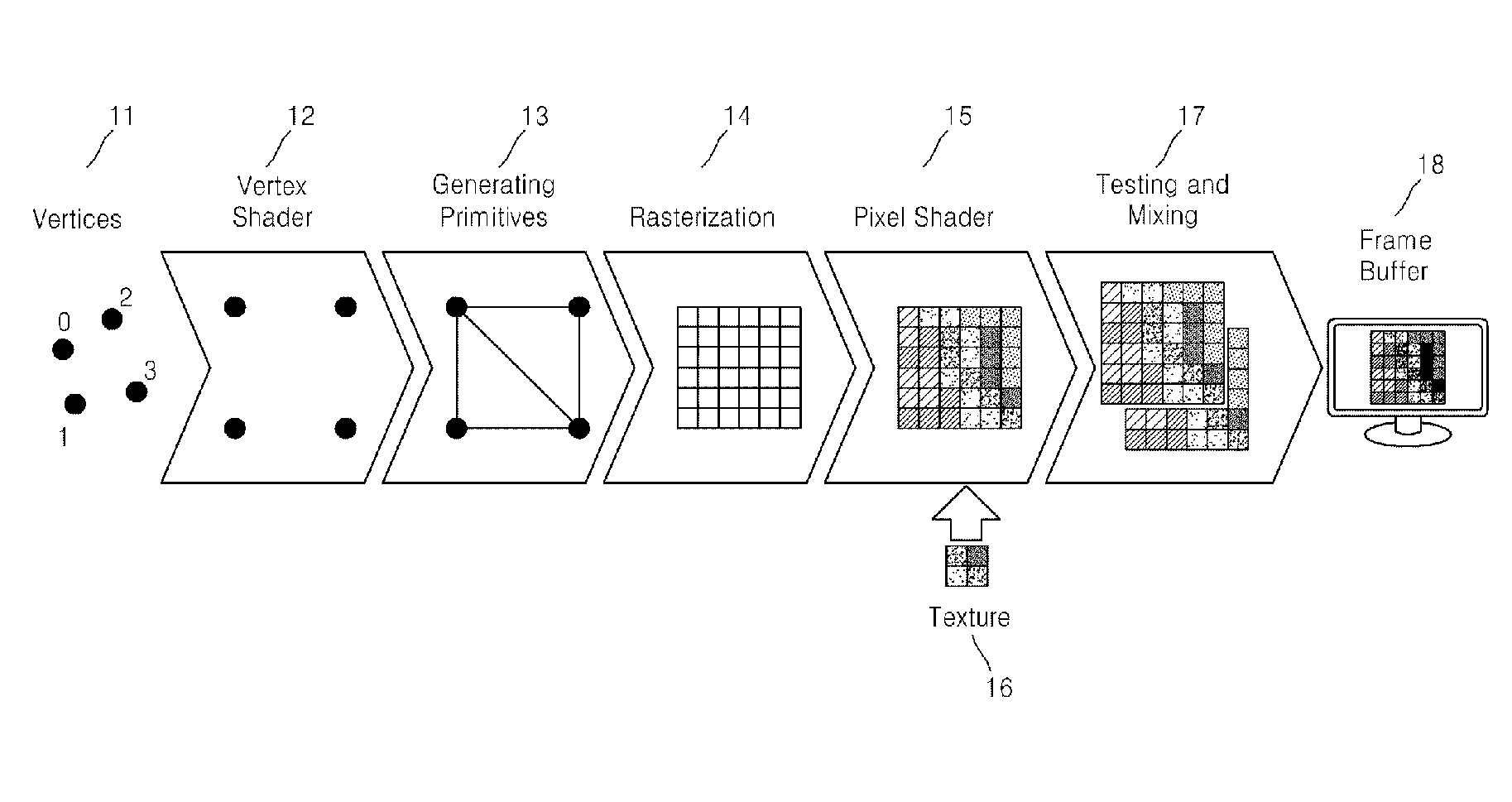 Apparatus and method of rendering frame by adjusting processing sequence of draw commands