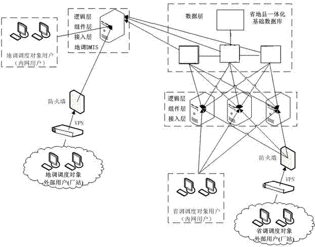 Power grid dispatching system