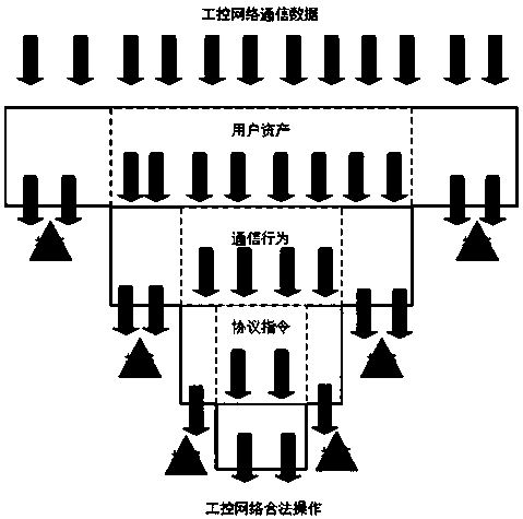 A monitoring method for industrial control network information security based on funnel whitelist