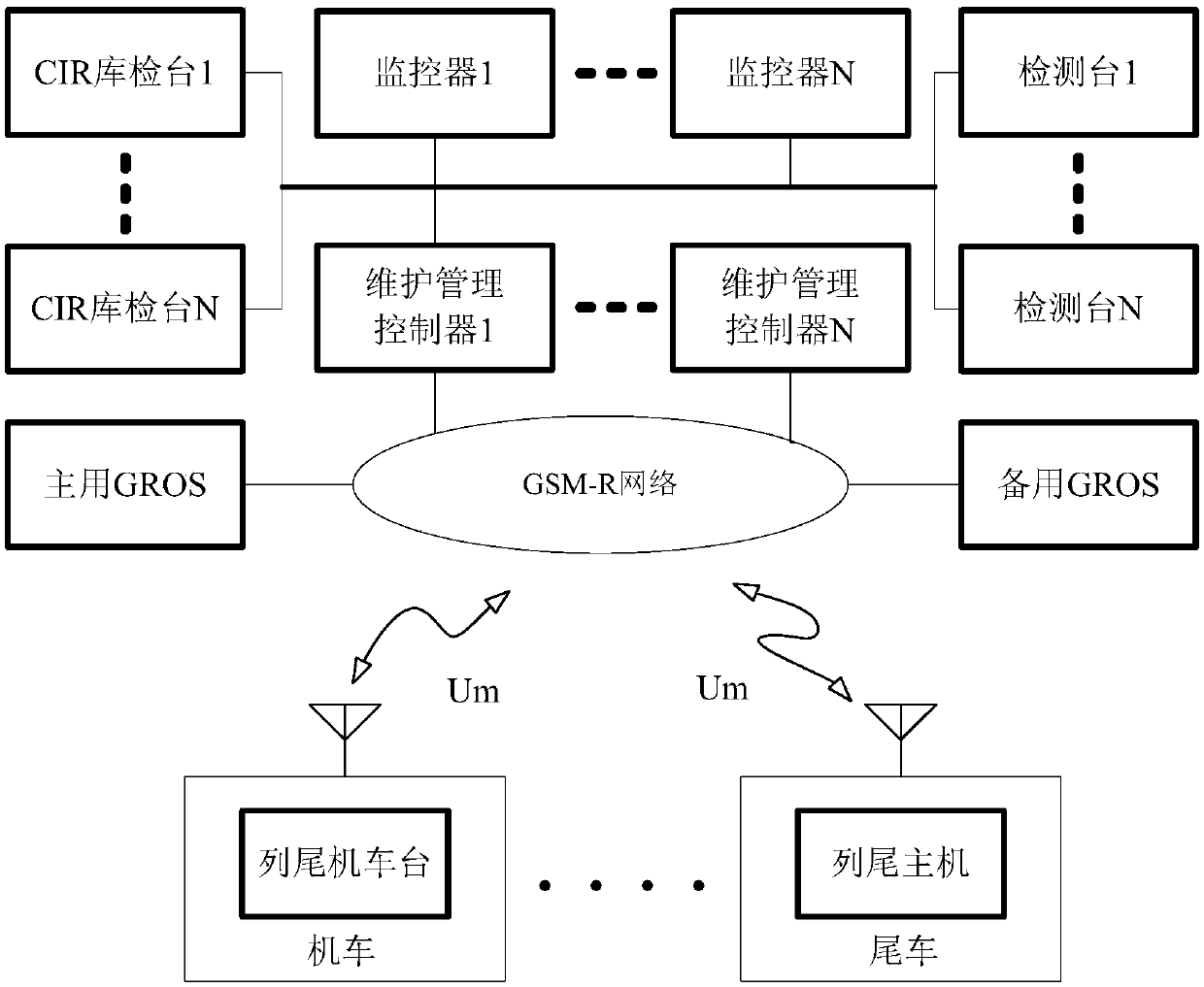 Railway electrical protection digital communication and train early warning station device