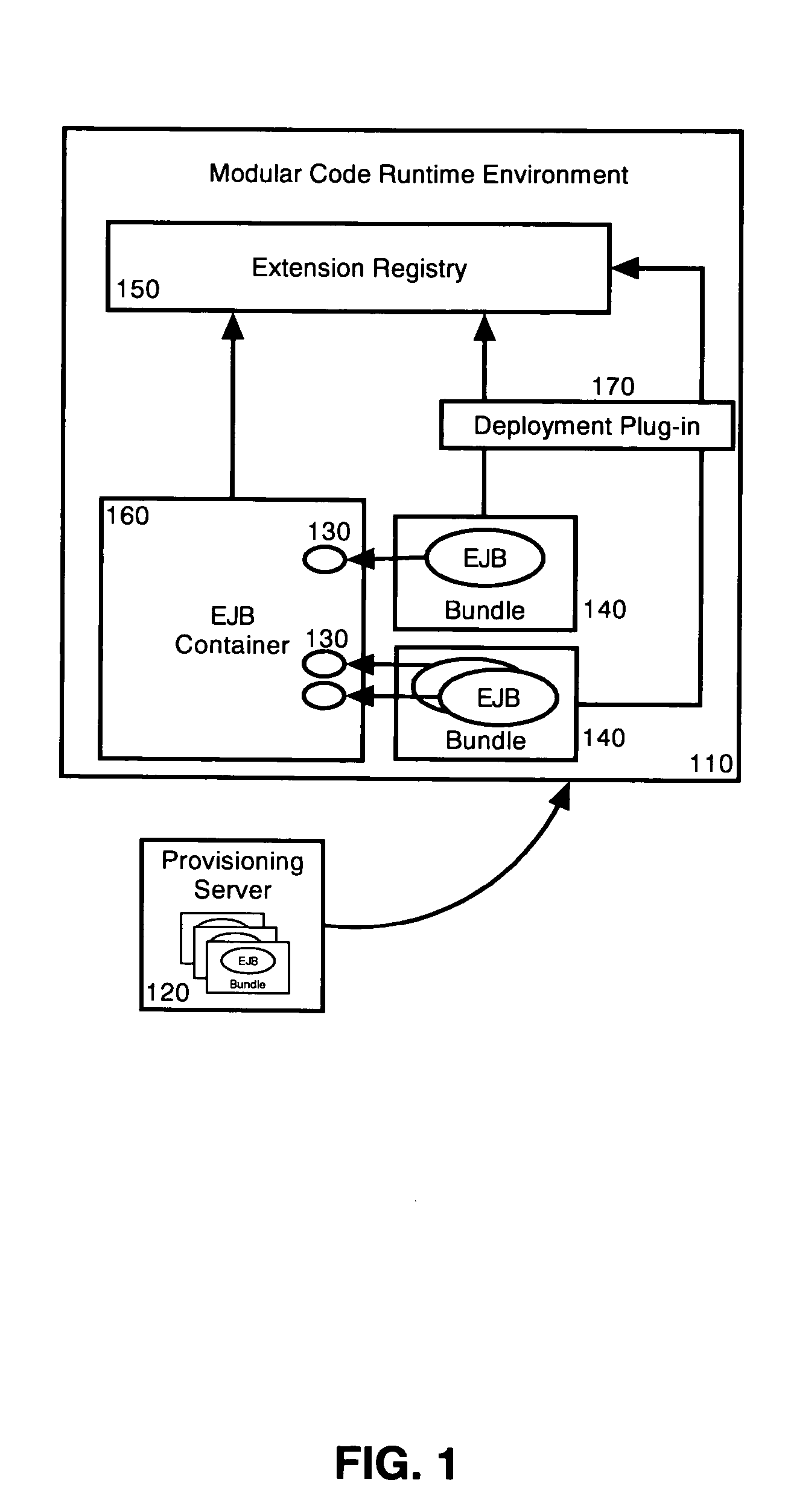 Deployment of reusable software components to be hosted in a container running on a modular code runtime platform through a runtime platform extension point