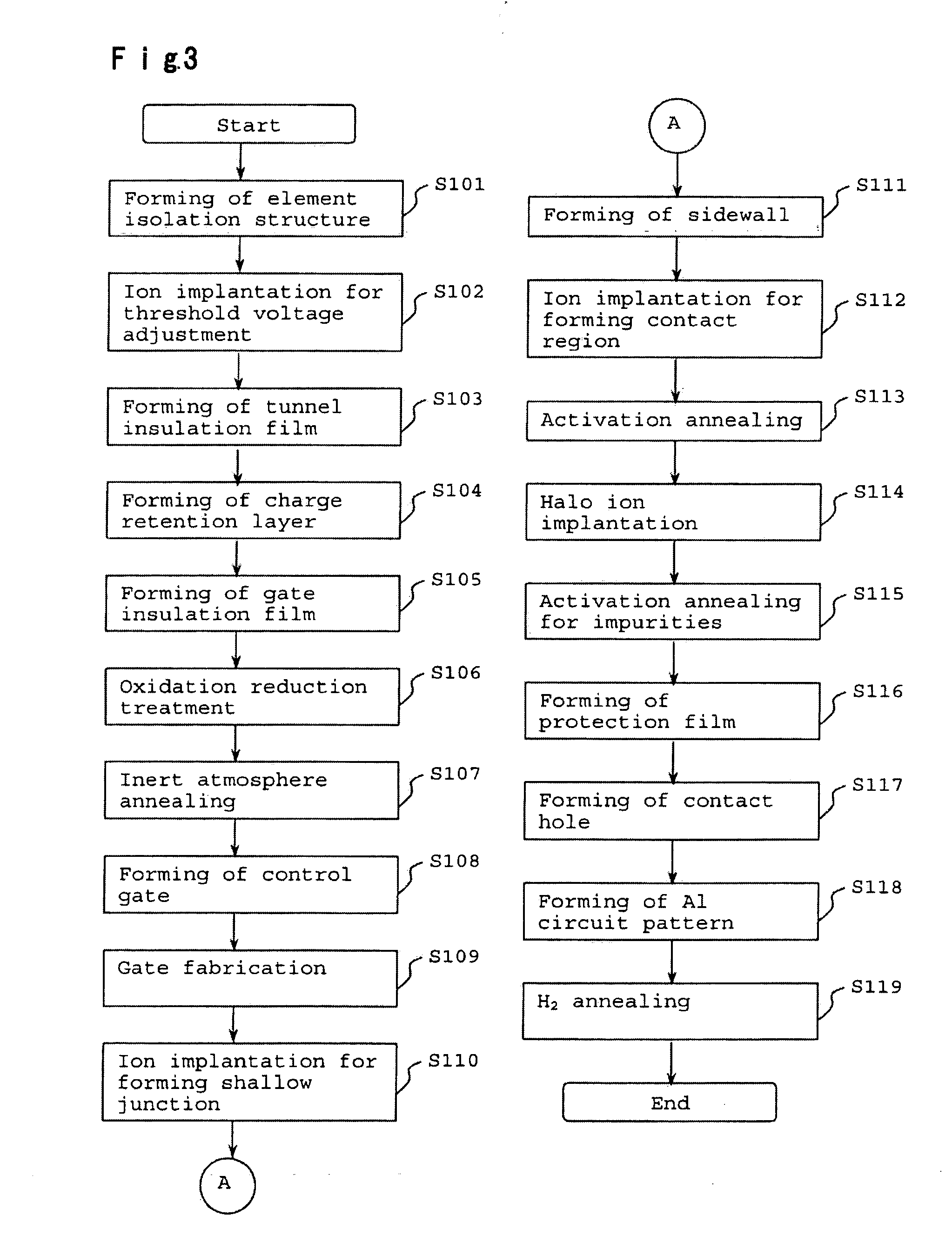 Nonvolatile semiconductor memory element excellent in charge retention properties and process for producing the same