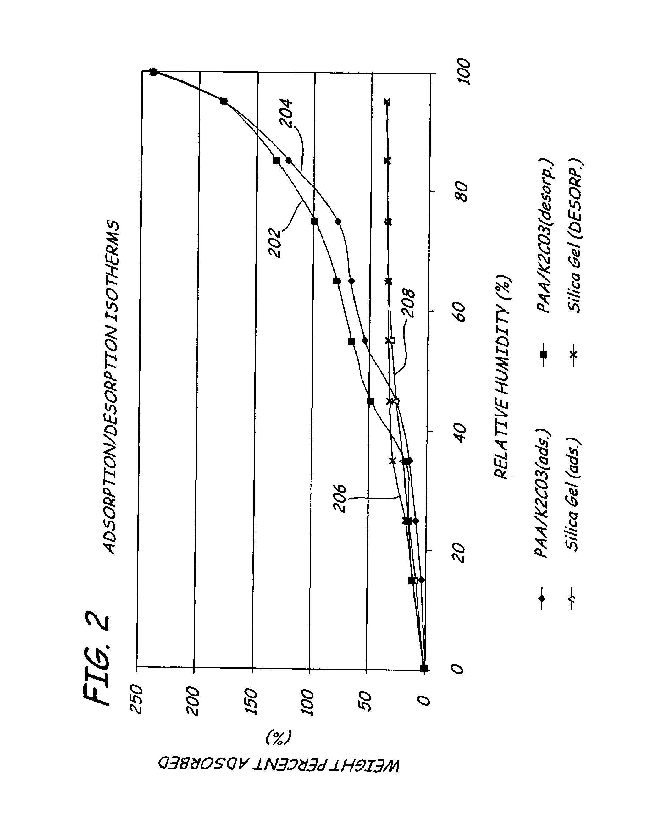 Humidity control method and apparatus for use in an enclosed assembly