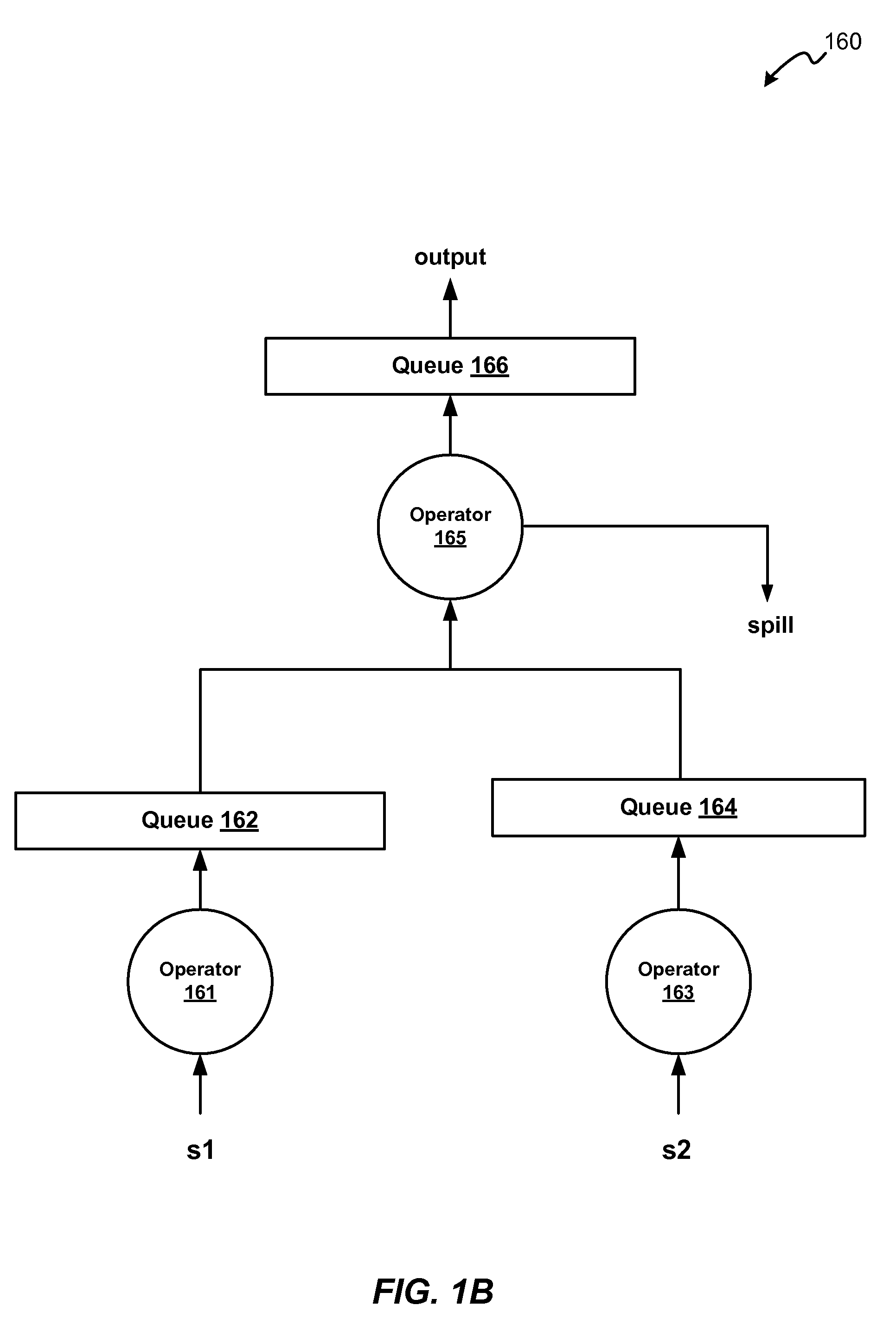 Infrastructure for spilling pages to a persistent store