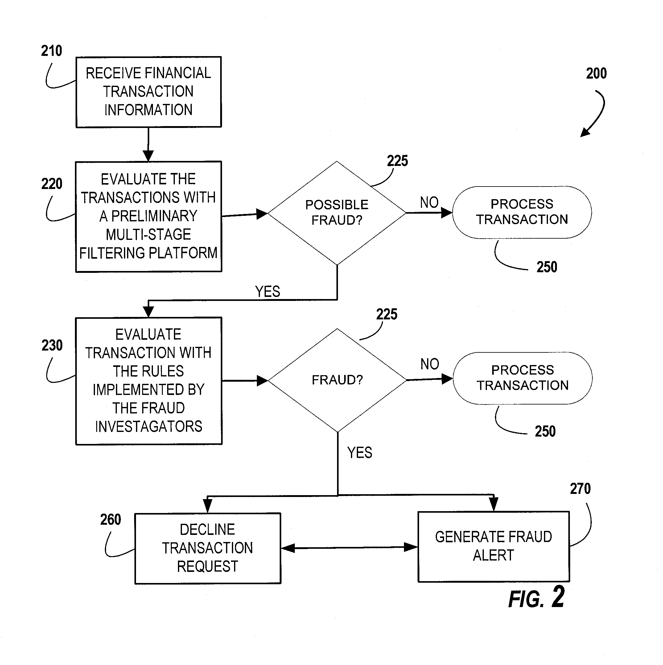 Capacity customization for fraud filtering