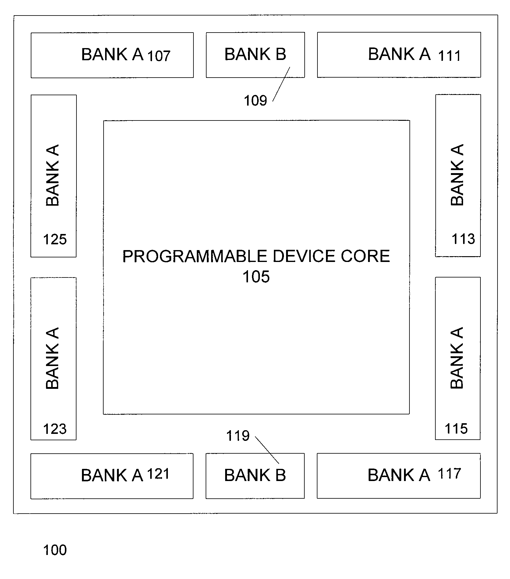 Modular I/O bank architecture