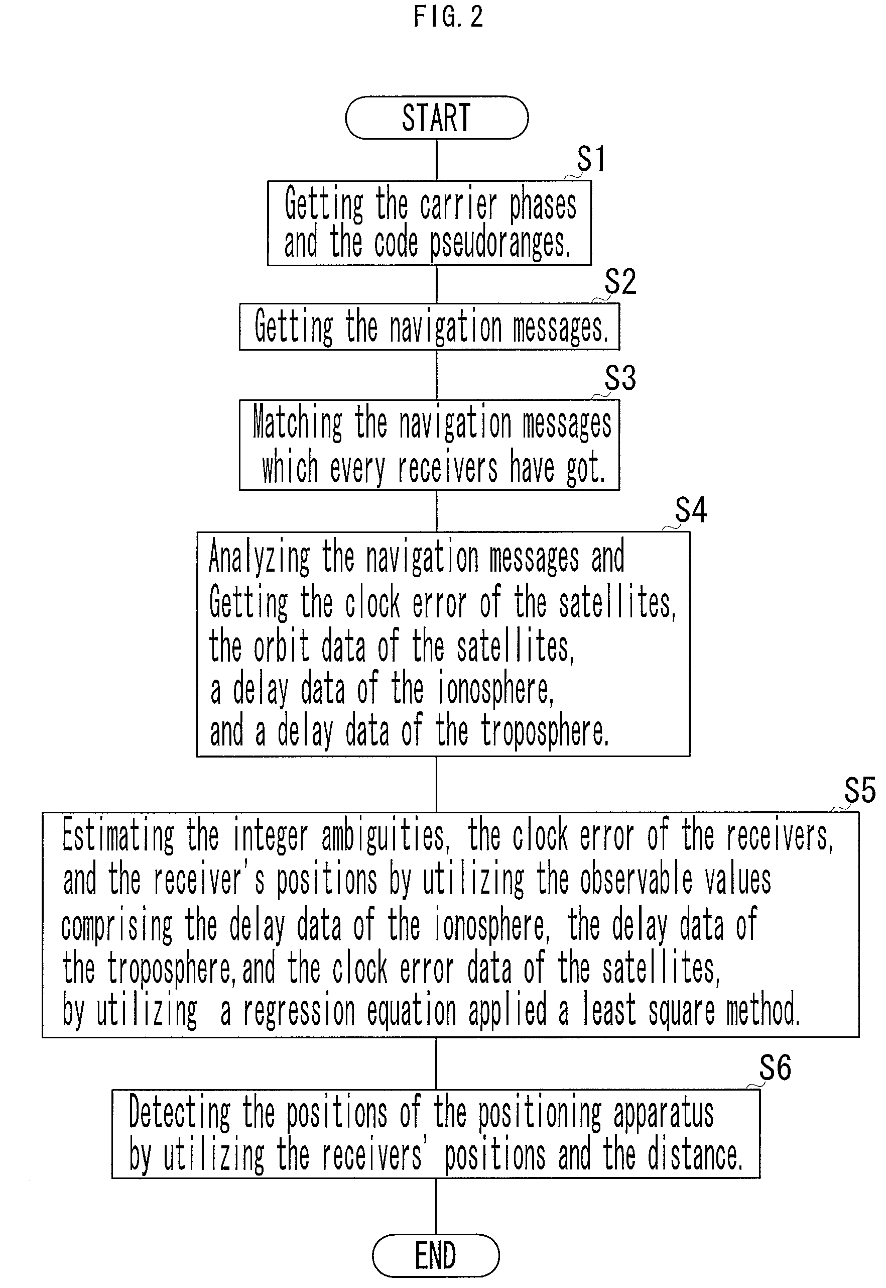 Positioning apparatus