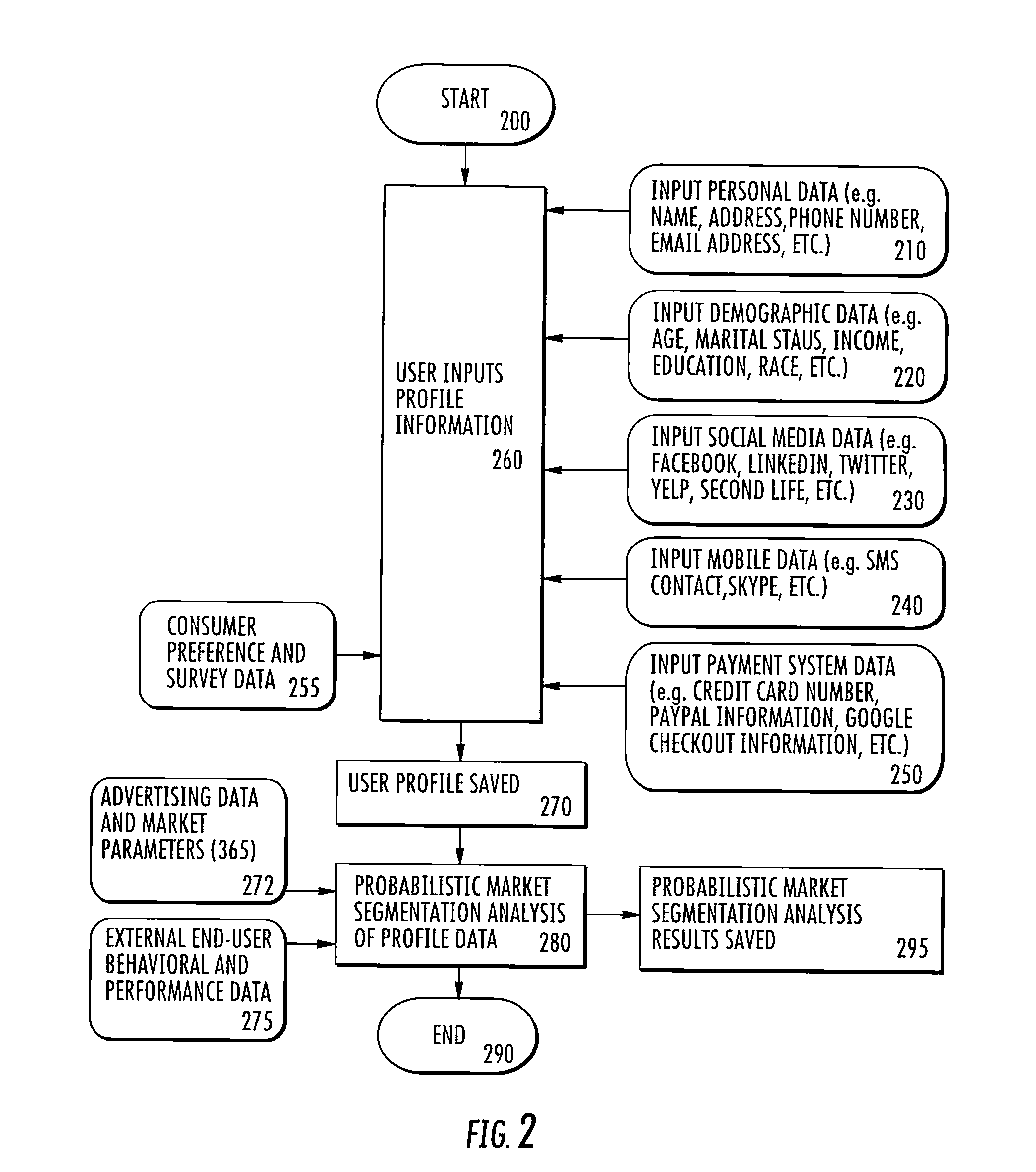 System and Method for Integrating E-Commerce Into Real Time Video Content Advertising