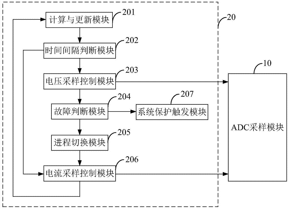 A motor control system and its microelectronic fault detection method and device