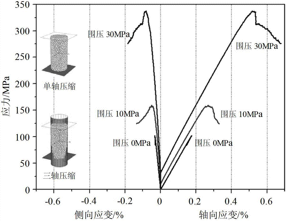 Computing method for representative elementary volume of jointed rock