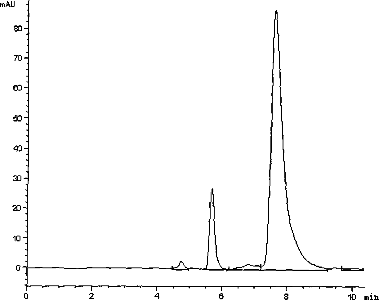 Method for extracting and separating chlorogenic acid from chrysanthemum