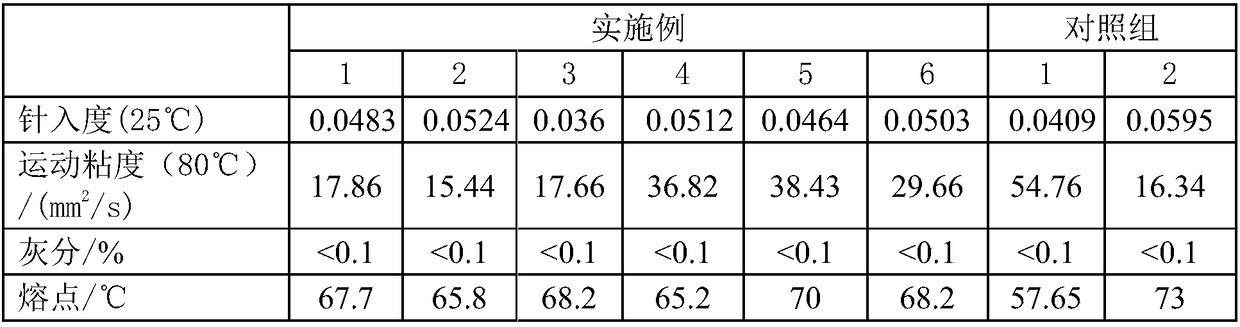 Dental selective laser sintering 3D printing wax powder and preparation method thereof