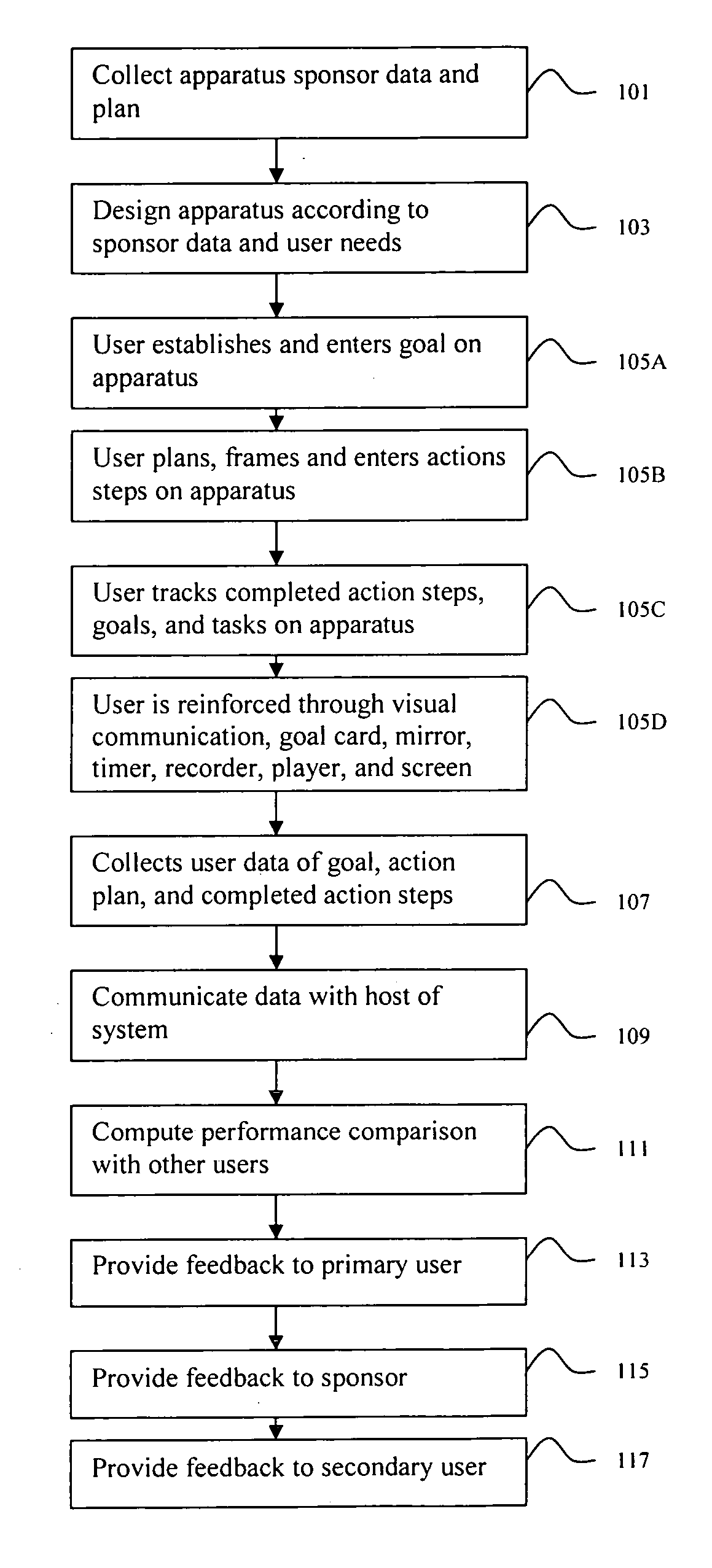 Motivational apparatus and method of motivation