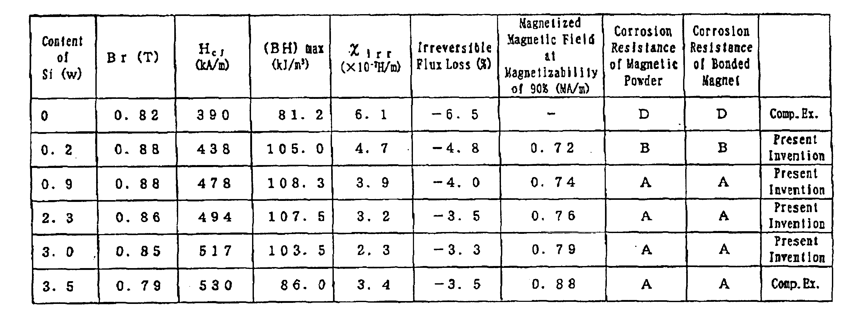 Magnetic powder and isotropic bonded magnet