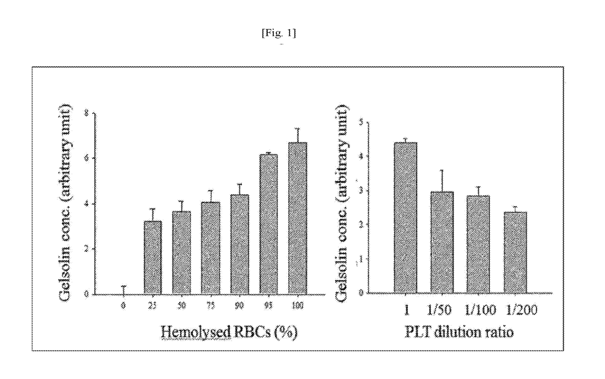 Diagnosis of hematologic diseases