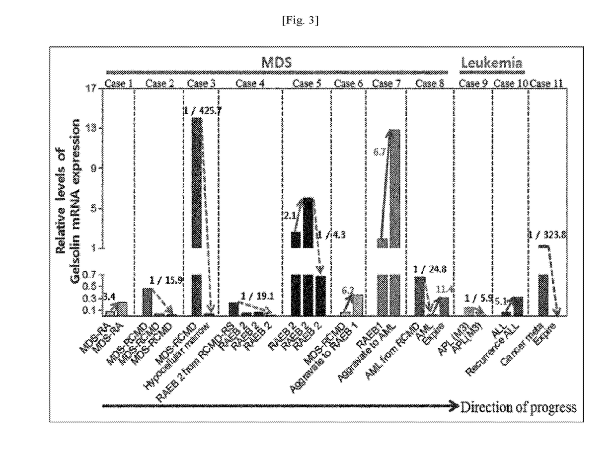 Diagnosis of hematologic diseases