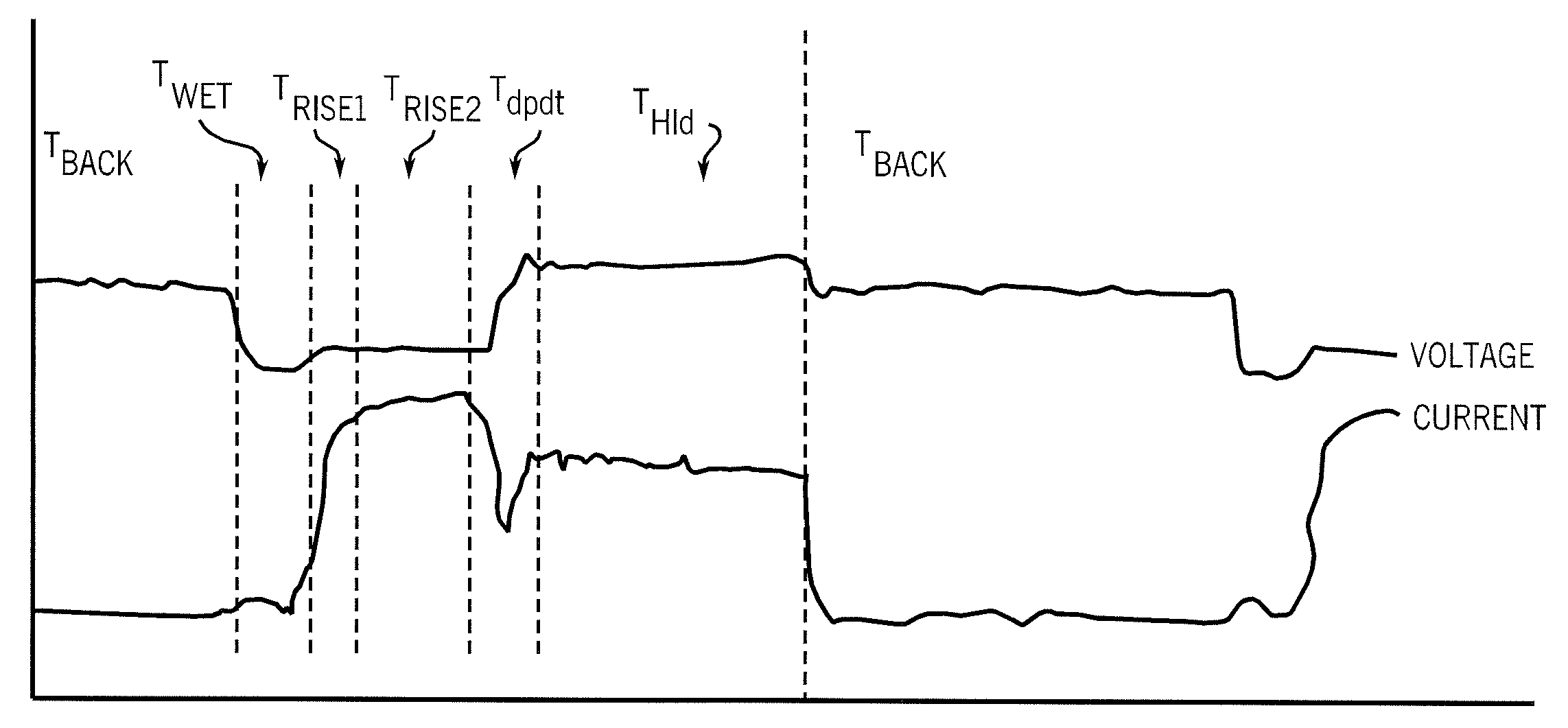 Method and apparatus for welding