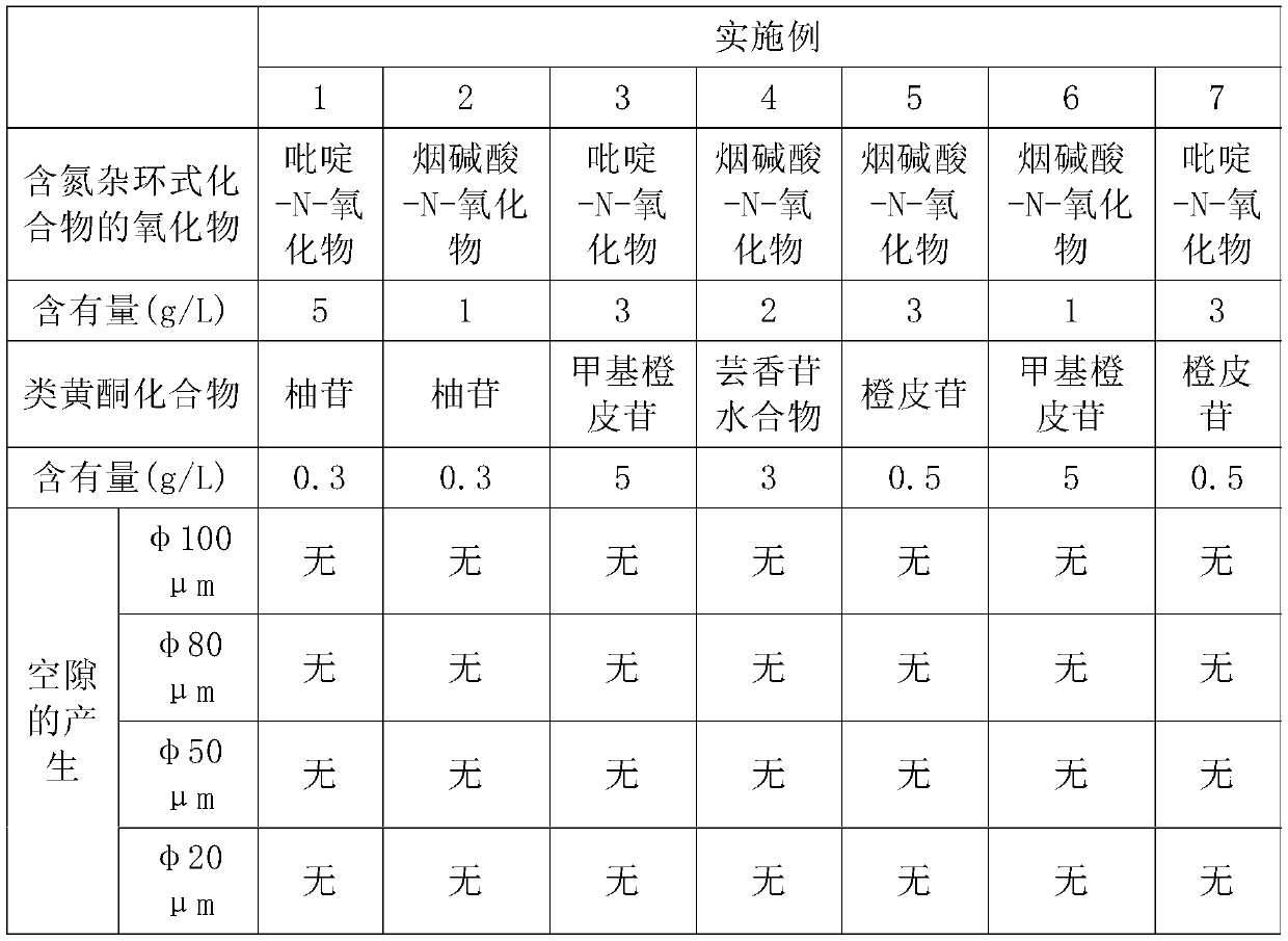 Electrolytic tin alloy plating solution