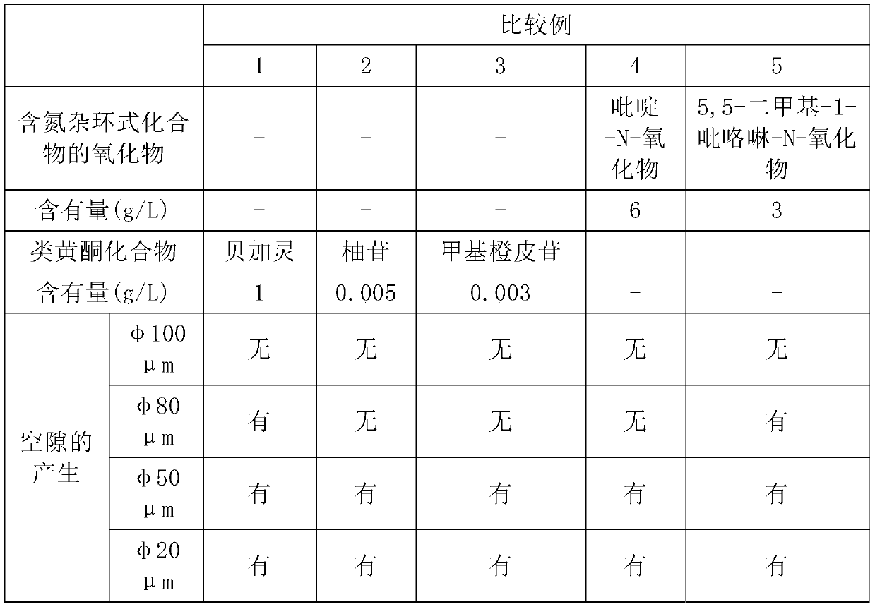 Electrolytic tin alloy plating solution