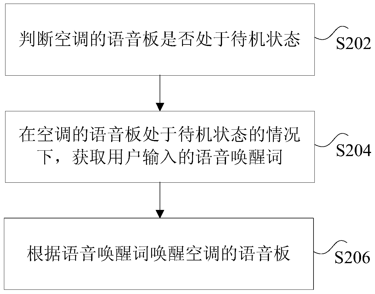 Method and device for controlling air conditioner