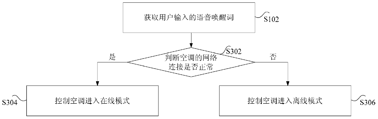 Method and device for controlling air conditioner