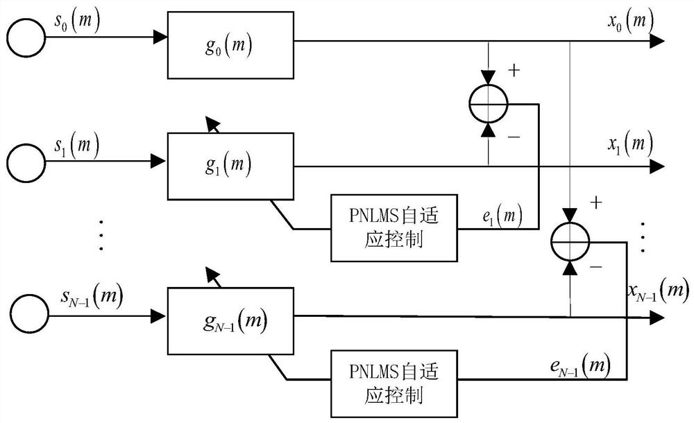 Band channel calibration particle swarm optimization broadband beam forming method and device