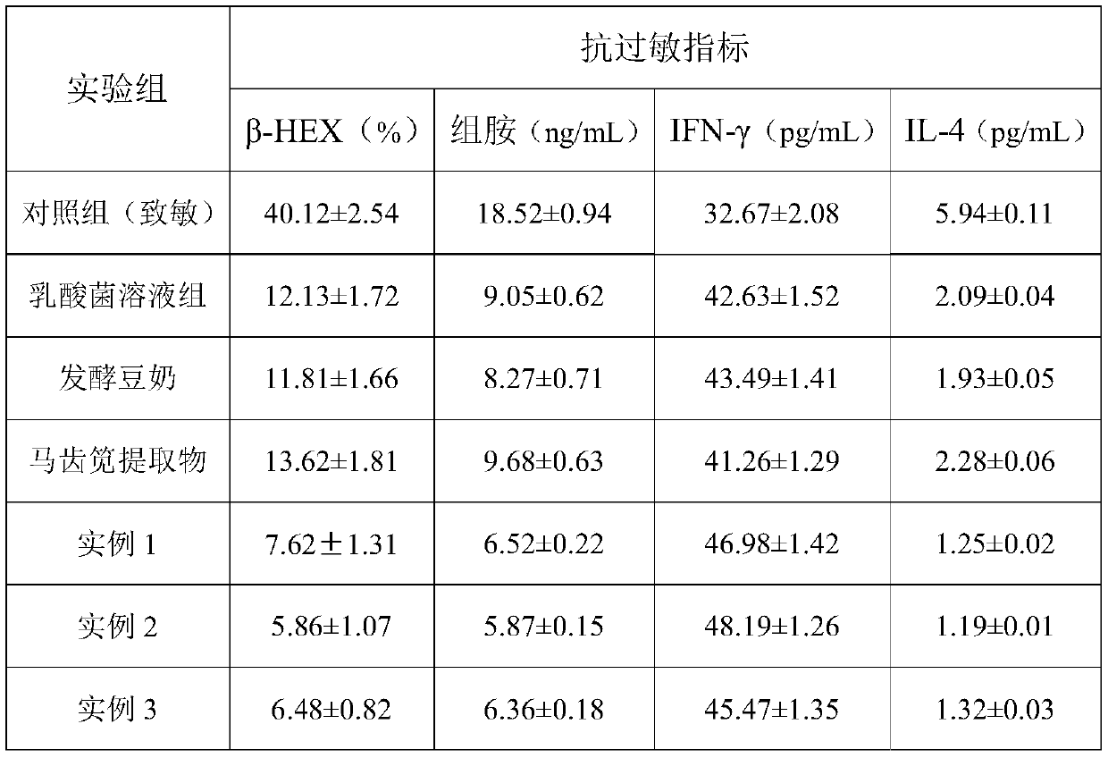 Soymilk beverage capable of resisting food allergy and enhancing body immunity and preparation method of soymilk beverage