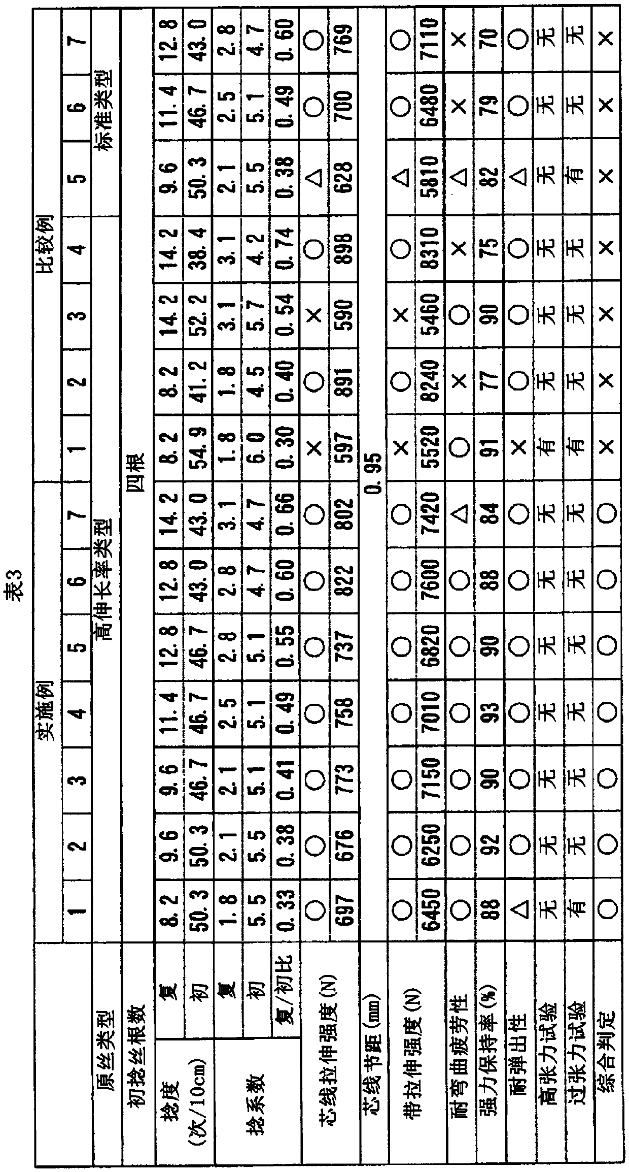 Plied cord, production method therefor, transmission belt, and method for using same