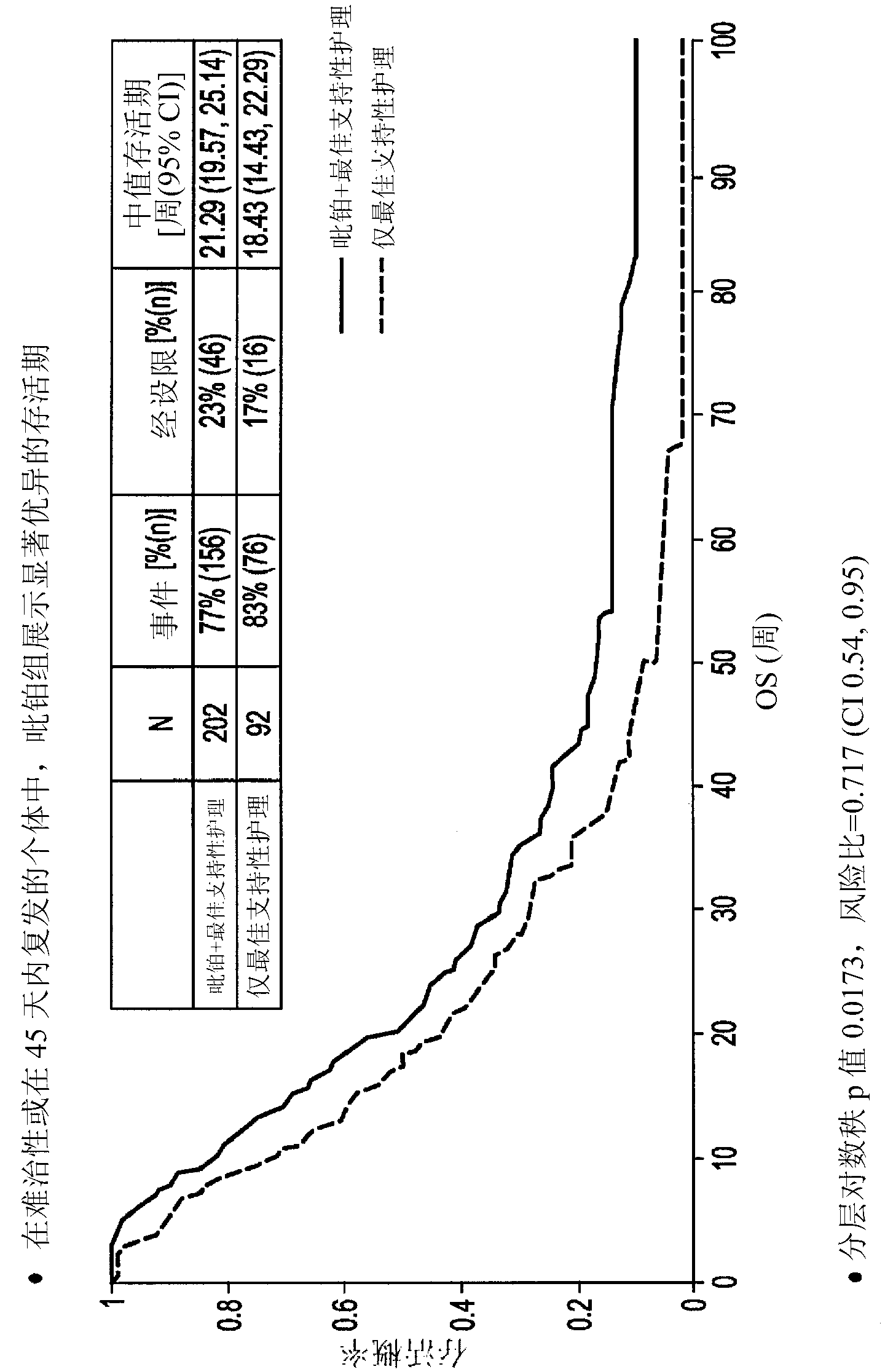 Method to treat small cell lung cancer