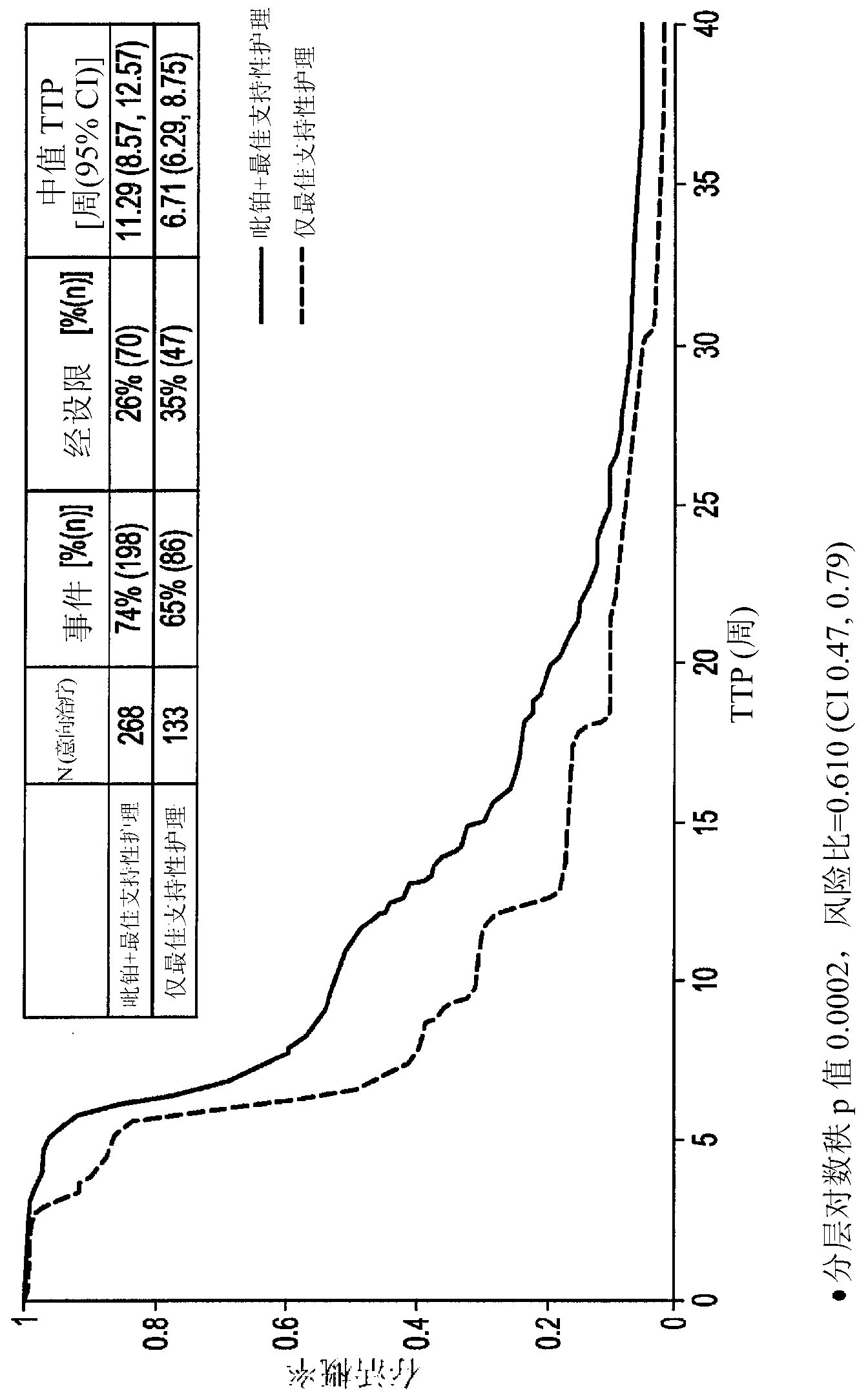 Method to treat small cell lung cancer