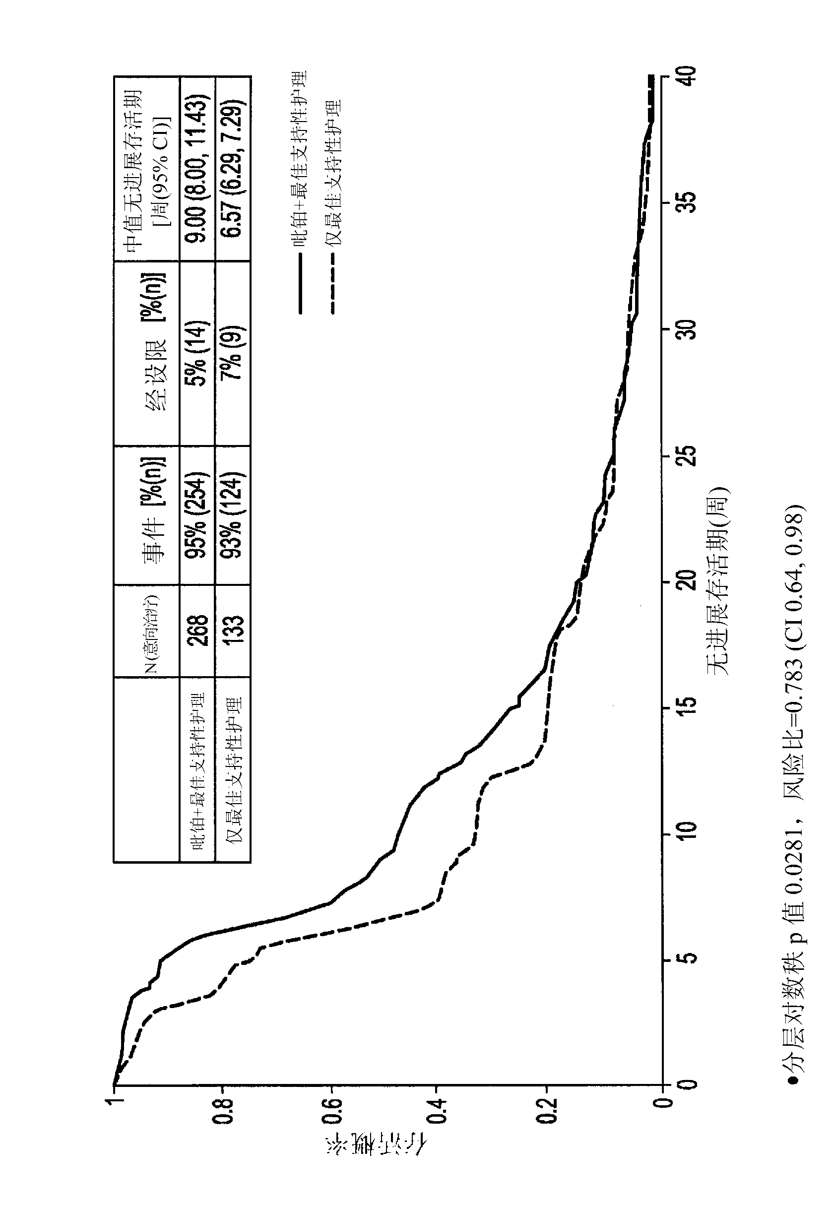 Method to treat small cell lung cancer