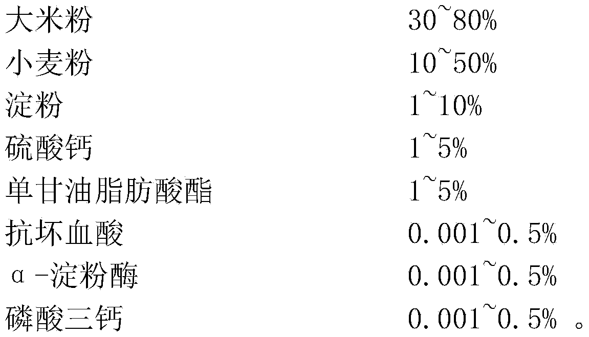 Aging-resistant starch gelatinizing type bread mix, starch gelatinizing type bread and manufacturing method thereof