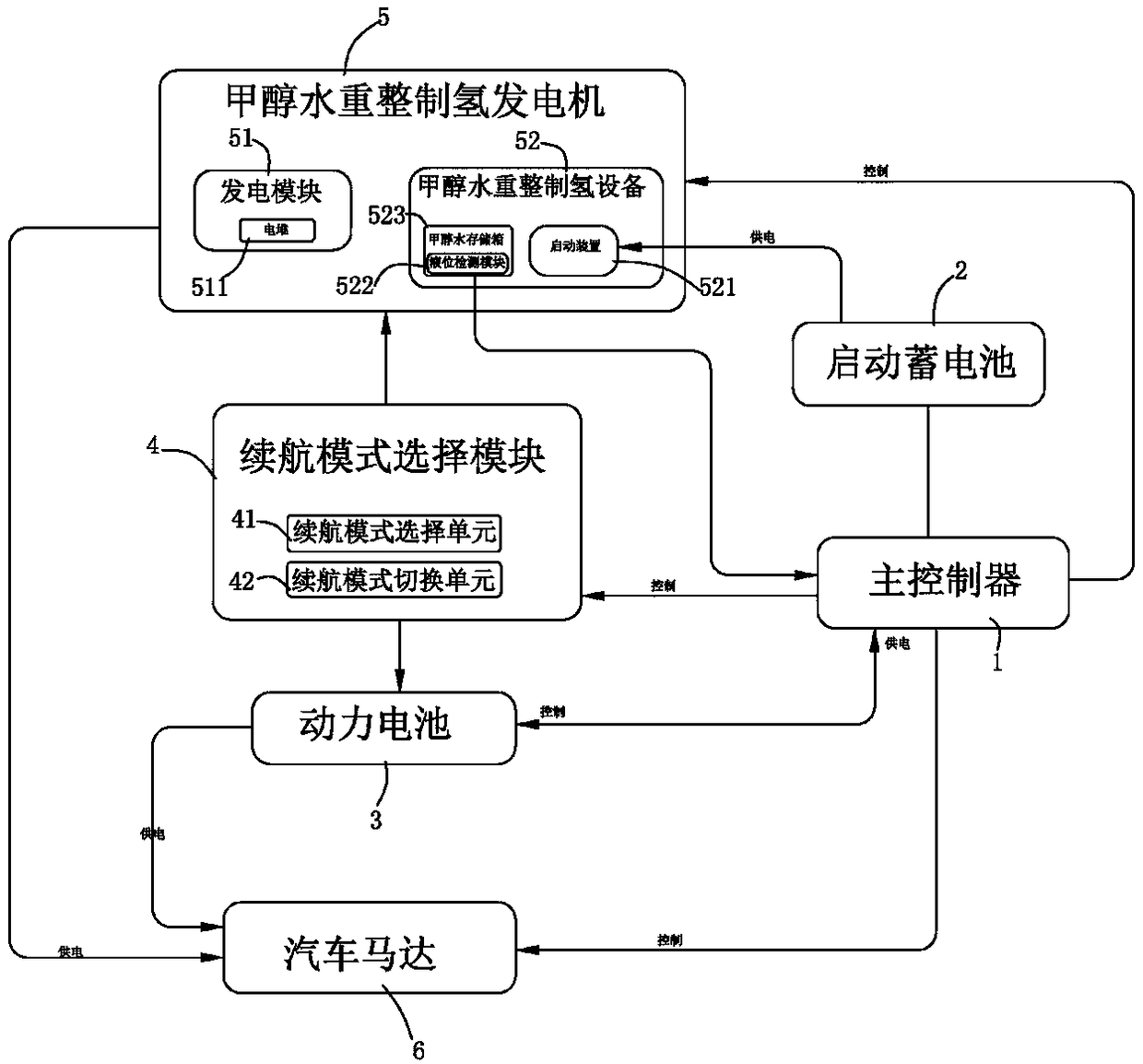 Endurance control method of fuel cell vehicle and fuel cell vehicle