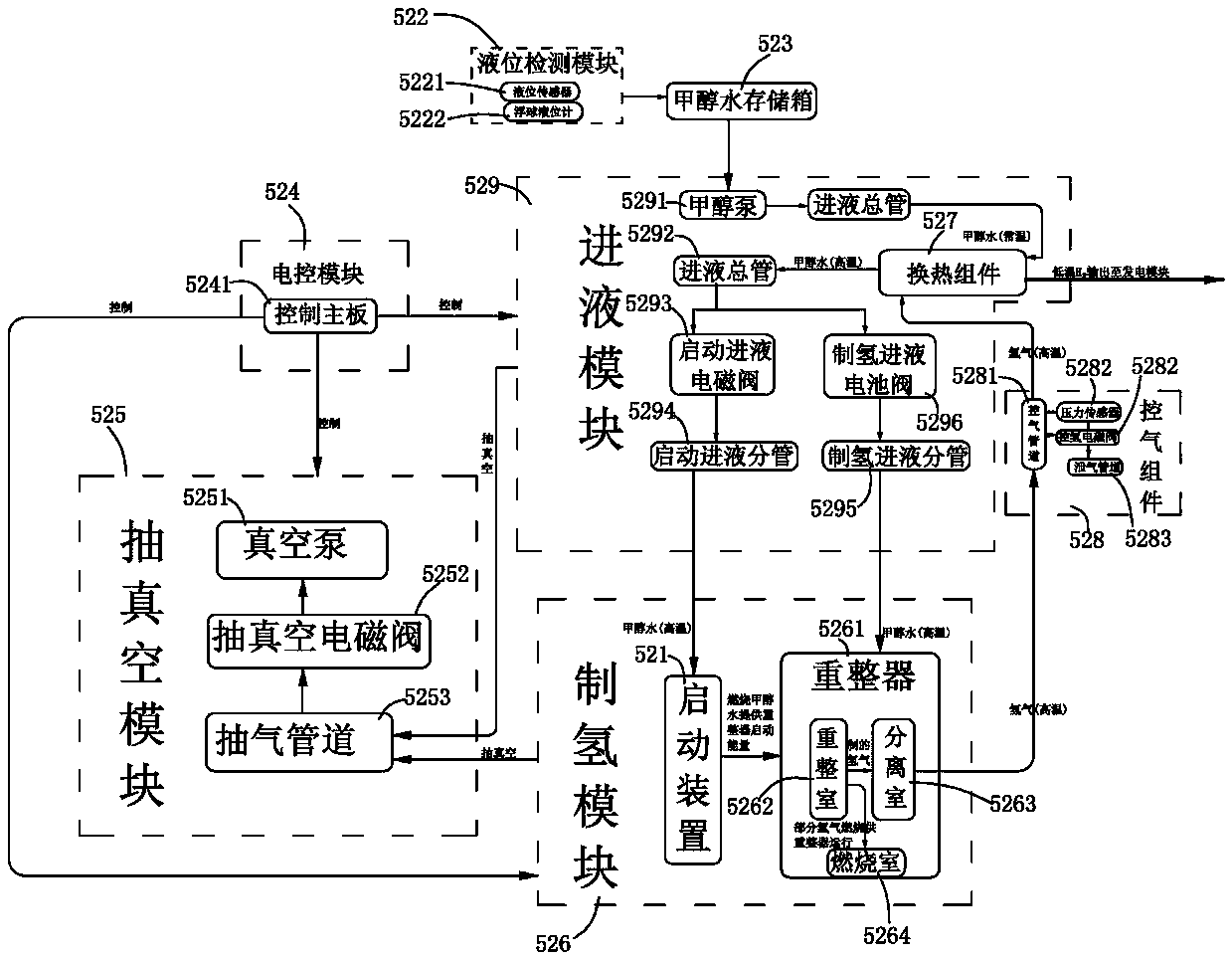 Endurance control method of fuel cell vehicle and fuel cell vehicle