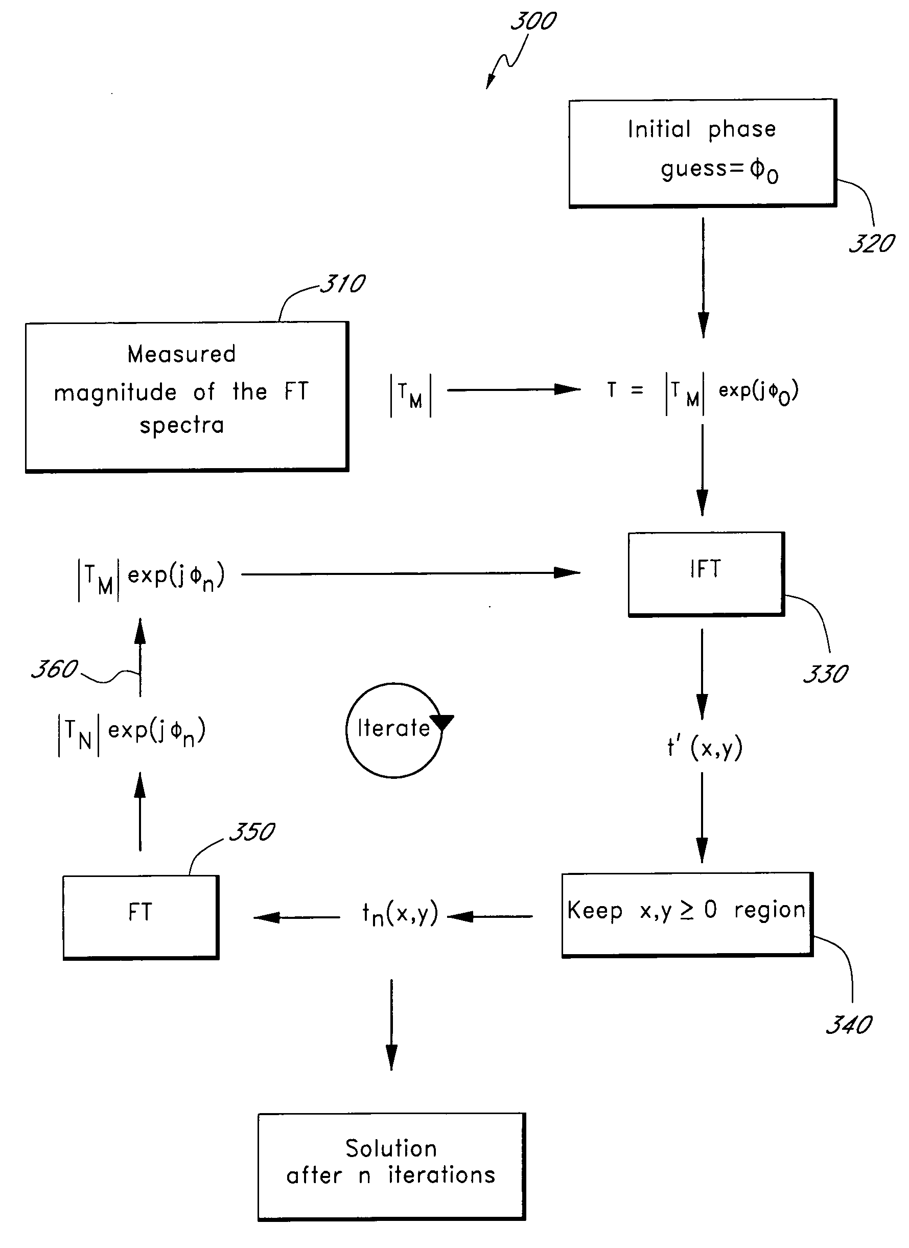 Femtosecond spectroscopy using minimum phase functions