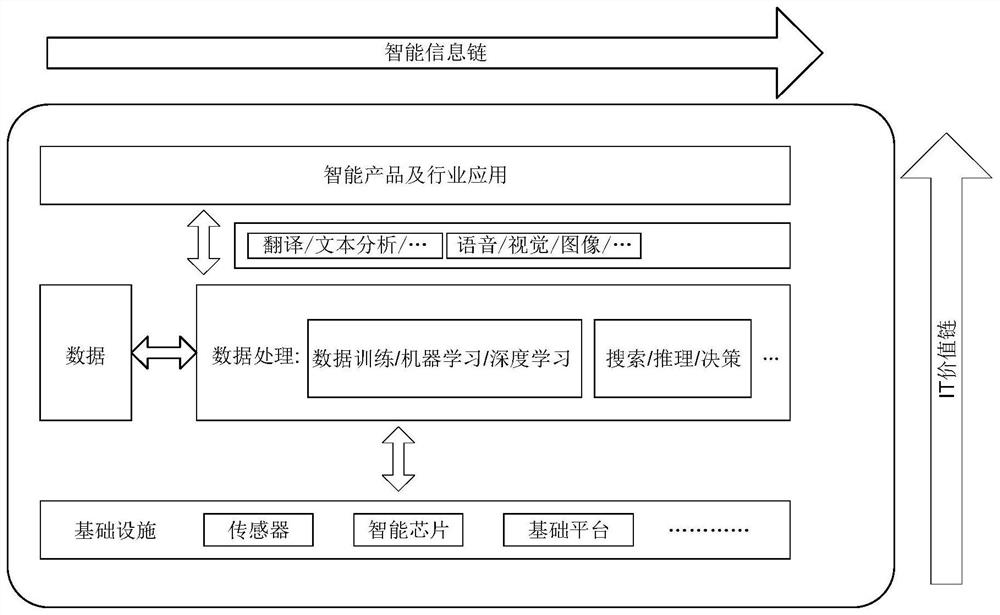 Data processing method and related equipment