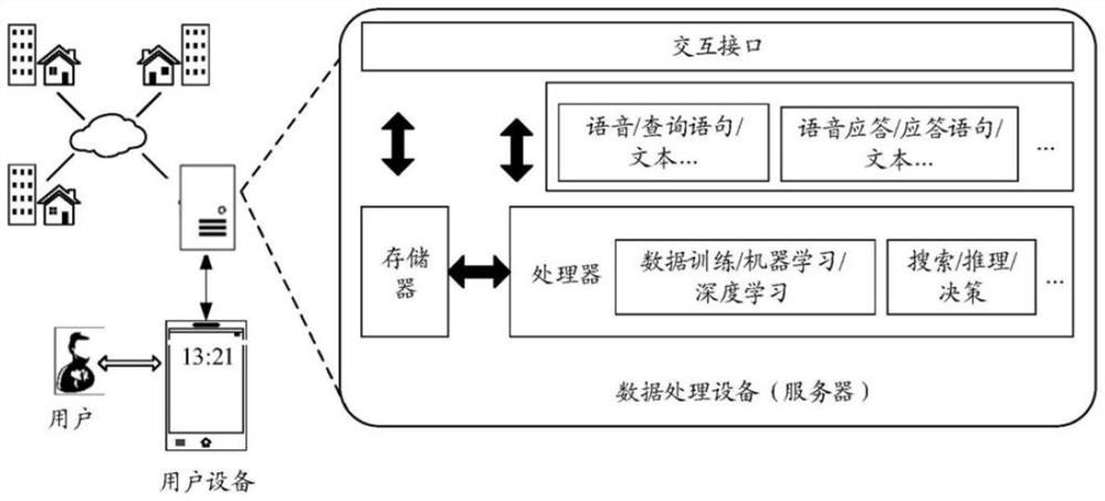 Data processing method and related equipment