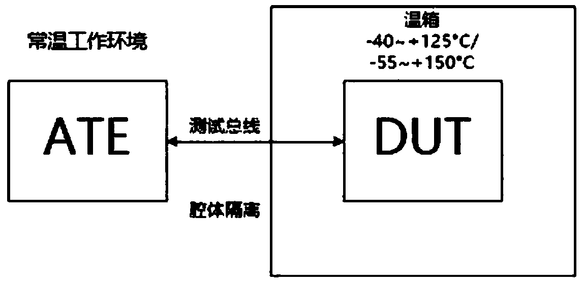 Device that supports semiconductor device high temperature aging test