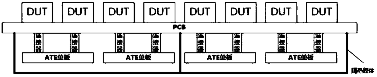 Device that supports semiconductor device high temperature aging test