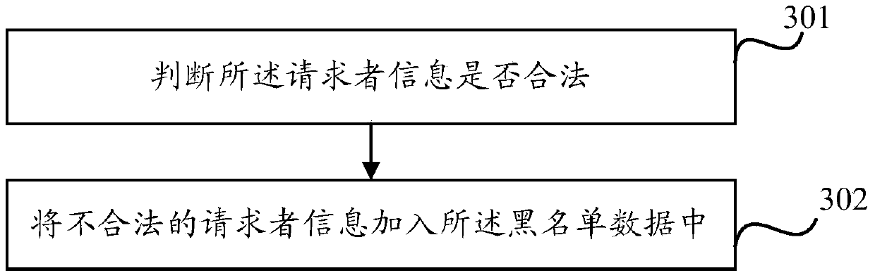 Method and device for sending short message