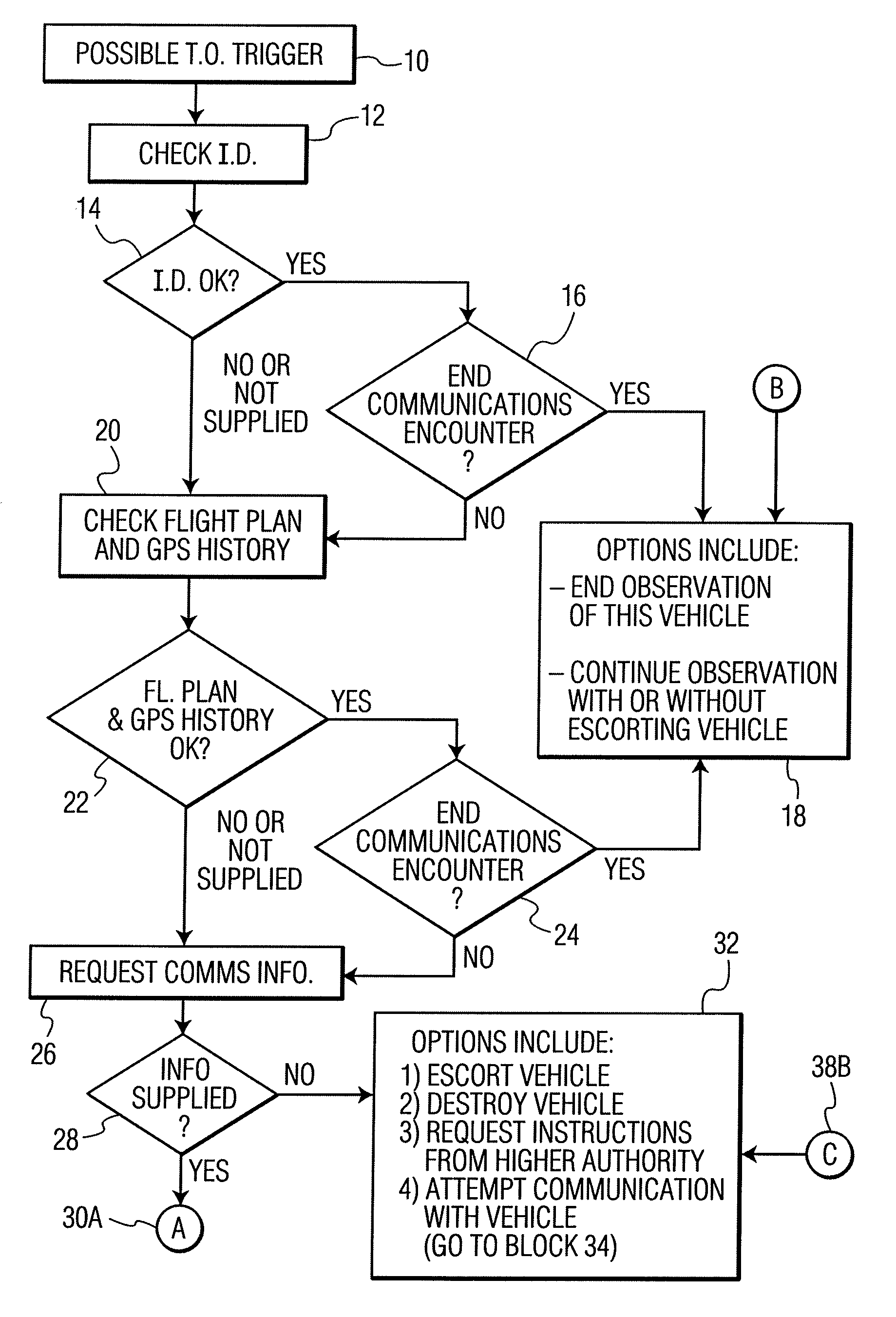 Systems and methods for detecting and managing the unauthorized use of an unmanned aircraft