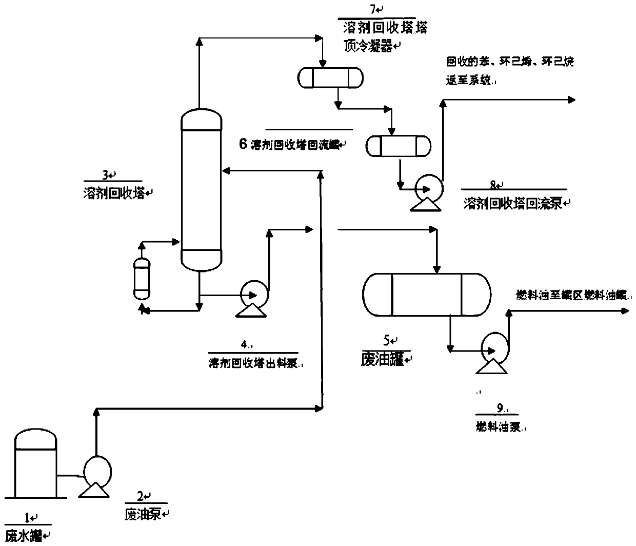 Fuel oil recovery process