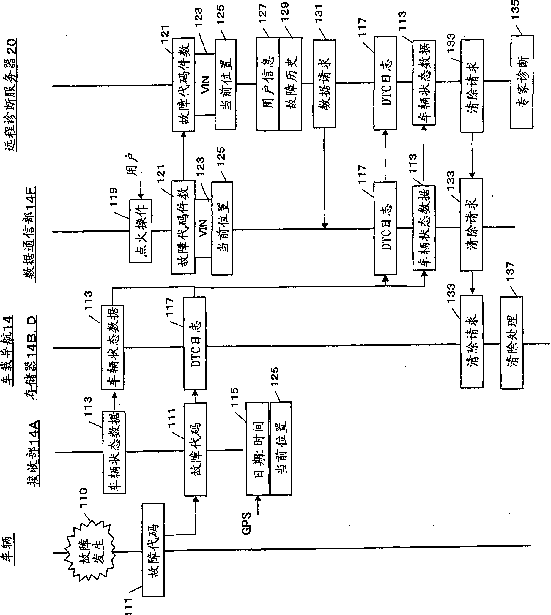 Data communication apparatus for vehicle remote control diagonosis system