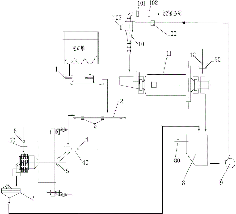 System for controlling grinding density and fineness as well as method for controlling grinding density and fineness