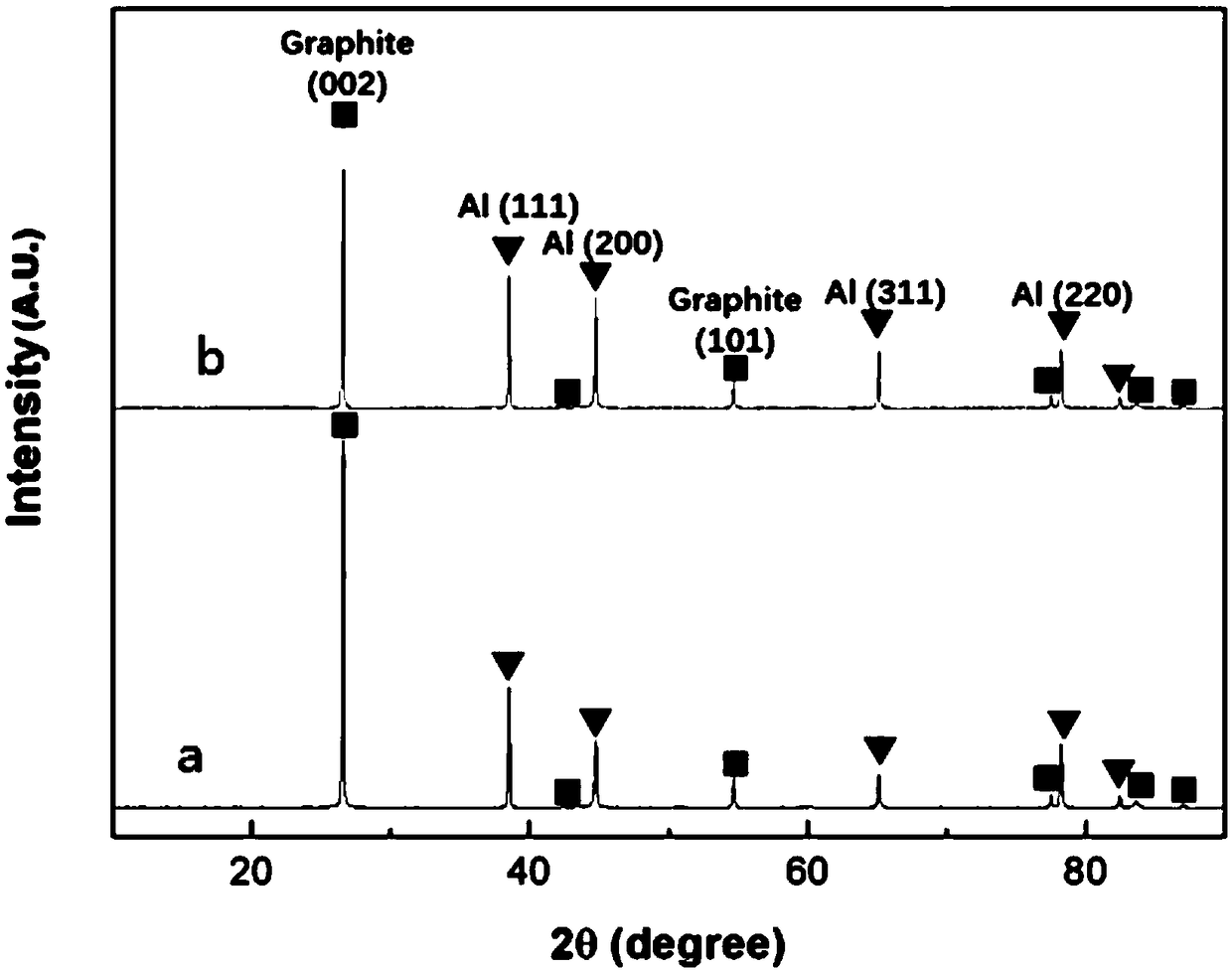 Preparation method of two-dimensional high-heat-conductivity graphite membrane/aluminum composite material