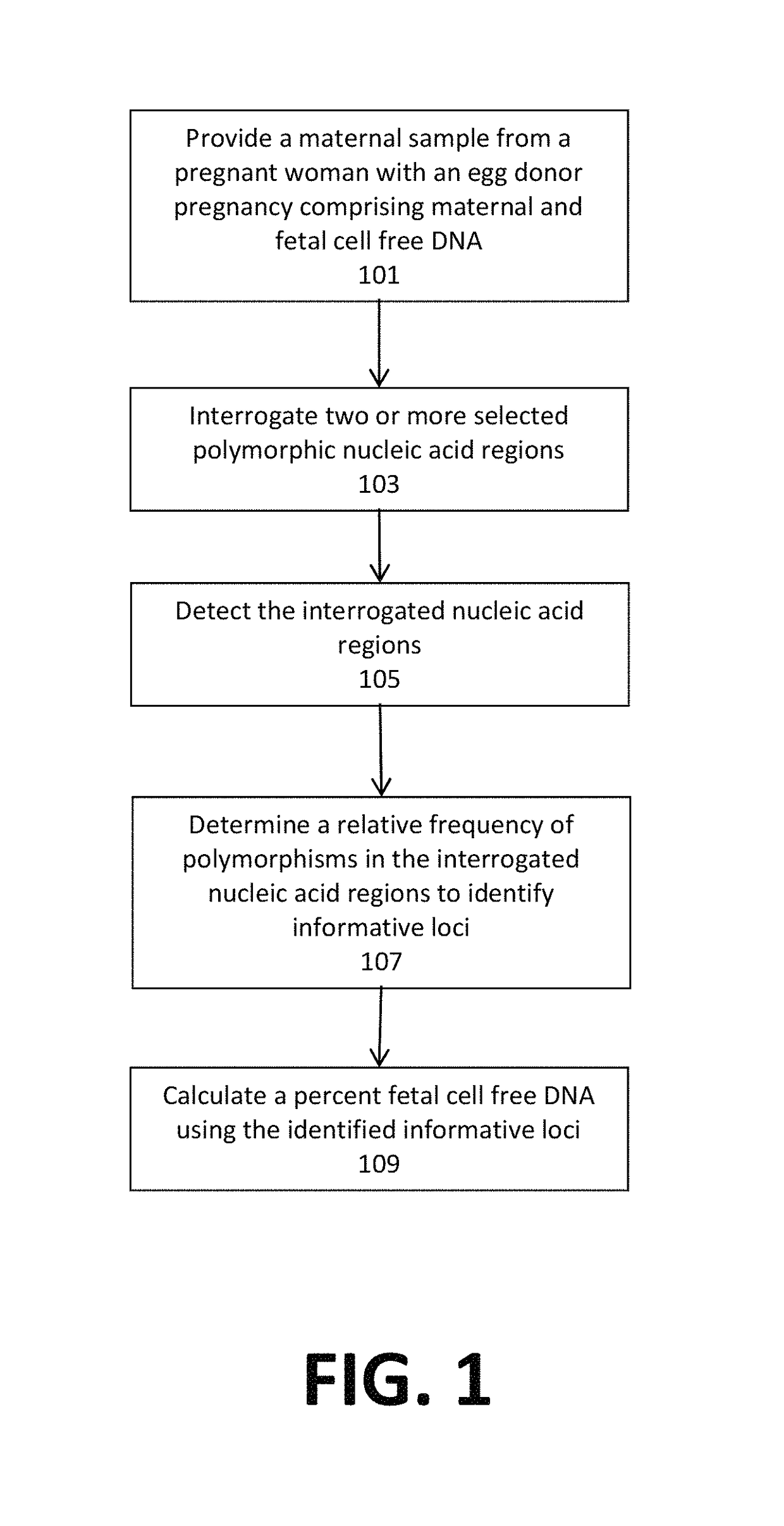 Noninvasive detection of fetal aneuploidy in egg donor pregnancies