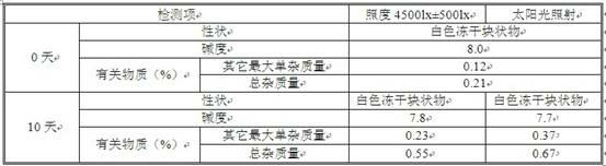 Parecoxib sodium pharmaceutical composition for injection