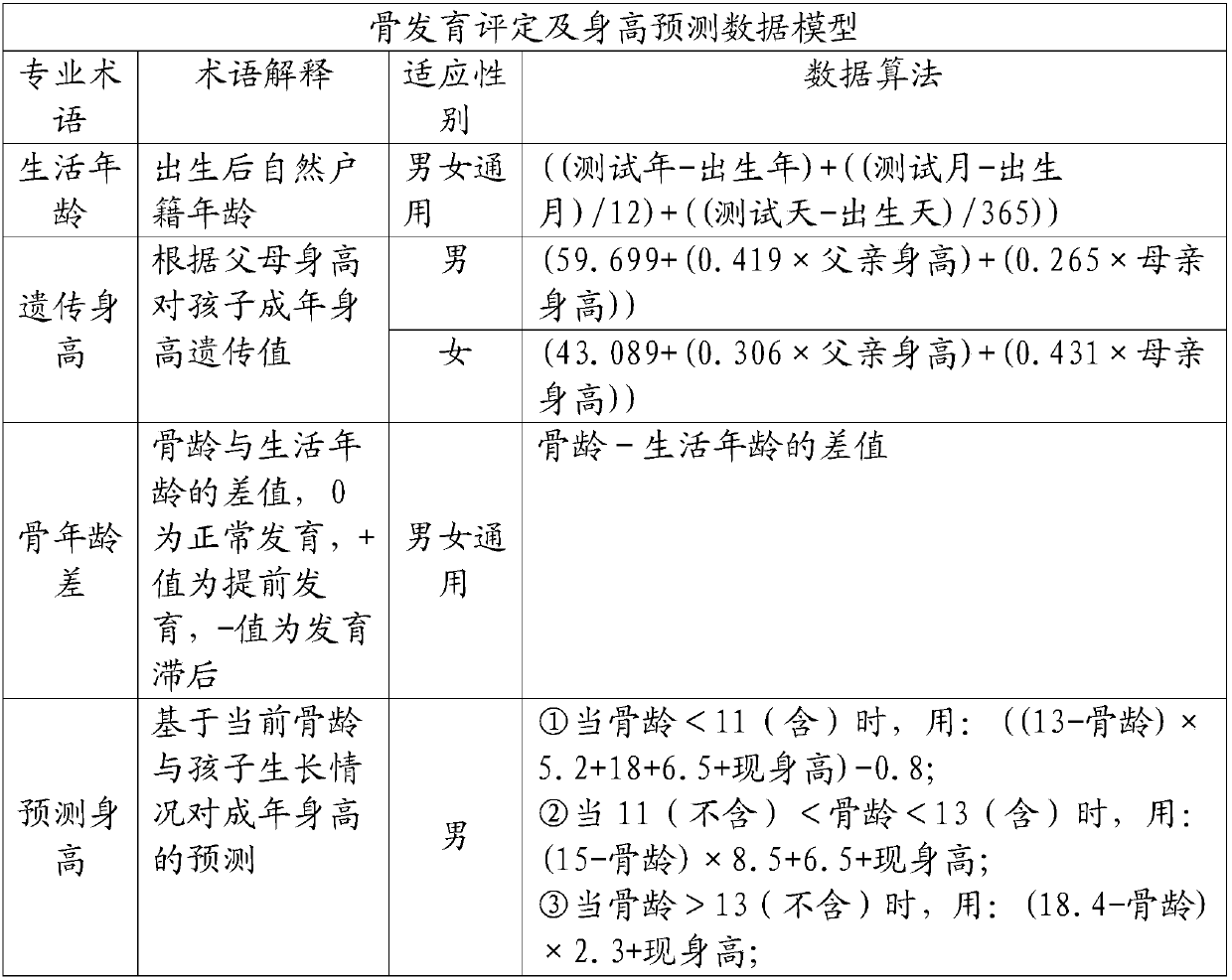 Method and system for detecting and evaluating children growth and development status