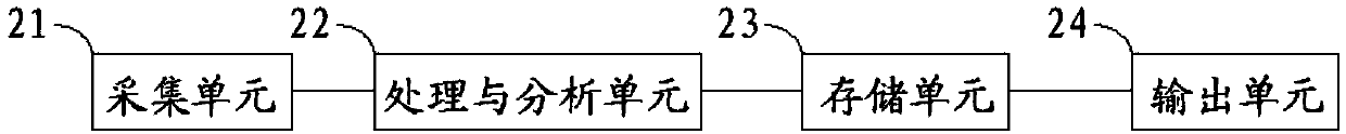 Method and system for detecting and evaluating children growth and development status